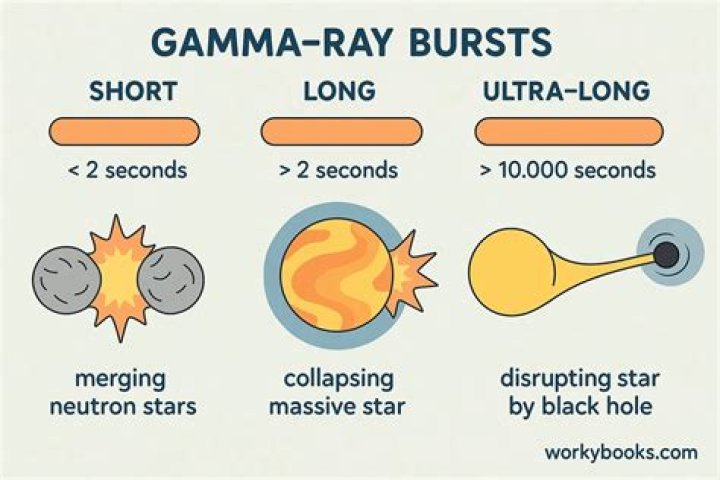 What are gamma rays easy definition?