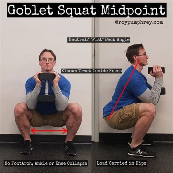 What are goblet squats good for?
