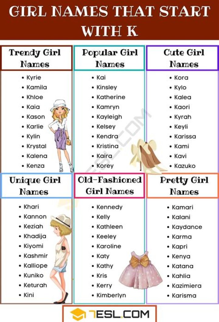 What are good girl names that start with K?