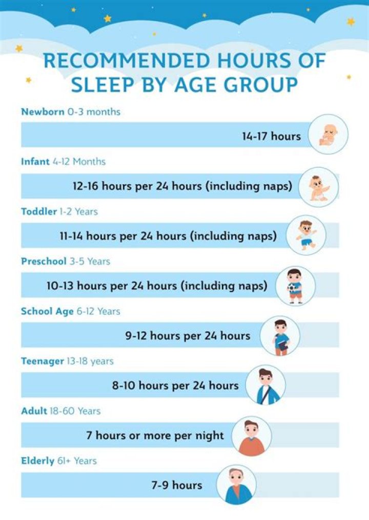 What are good hours for a teenager to work?
