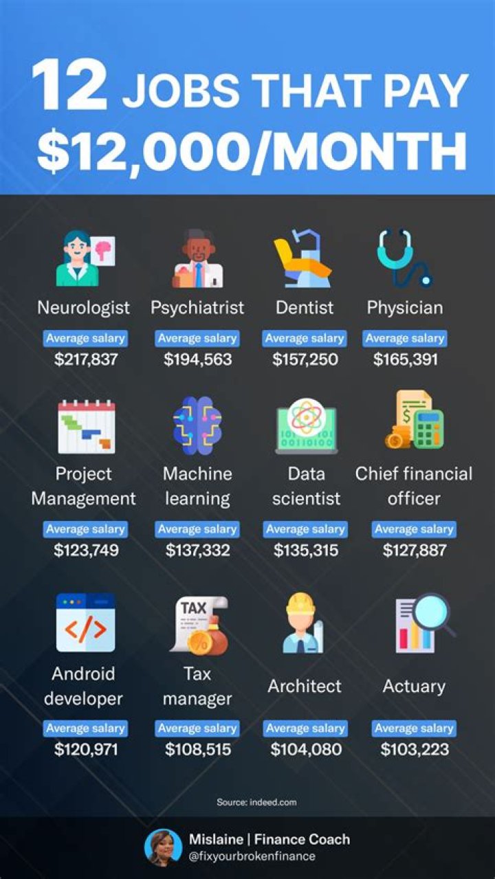 What are good outside jobs?