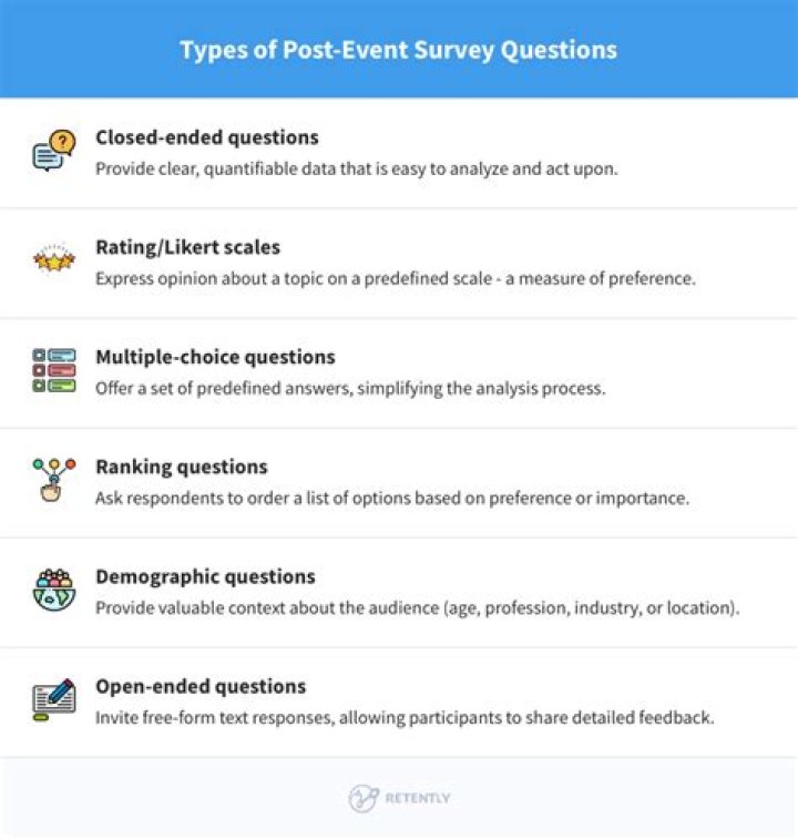 What are good post-event survey questions?