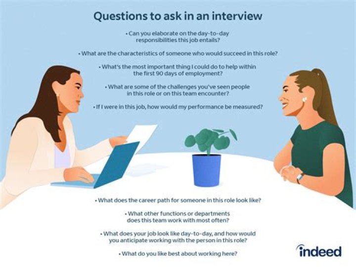 What are good questions to ask a football coach?