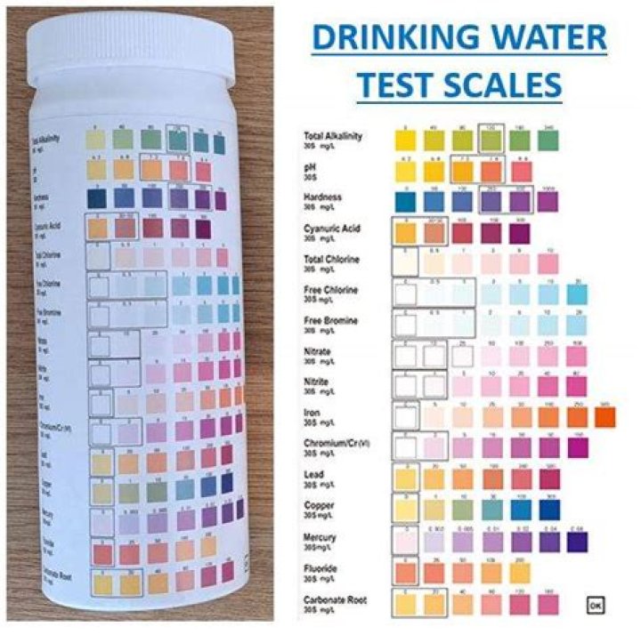 What are good water test results?