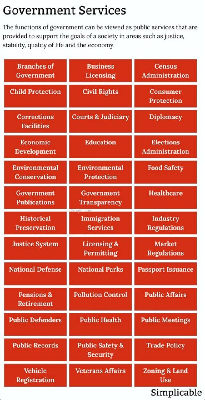 What are government regimes?
