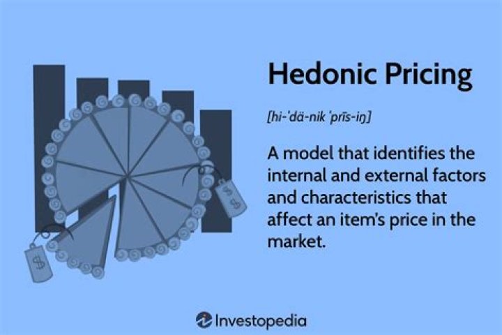 What are hedonic price models?