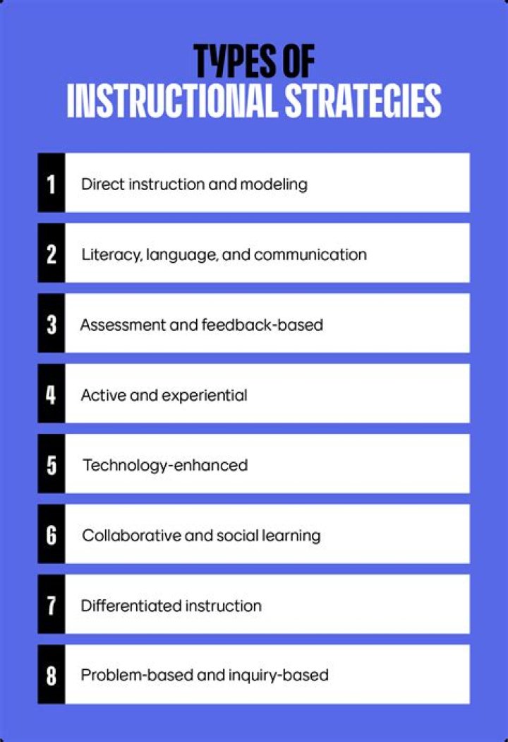 What are instructional methods?