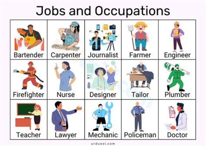 What are jobs that start with AJ?