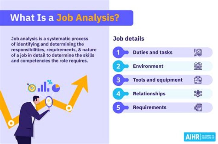 What are major arguments for job analysis?