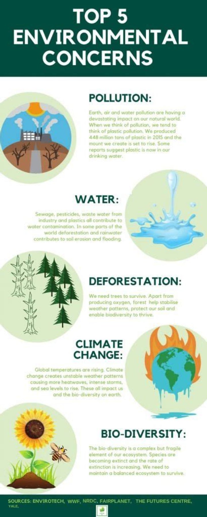 What are major environmental concerns?