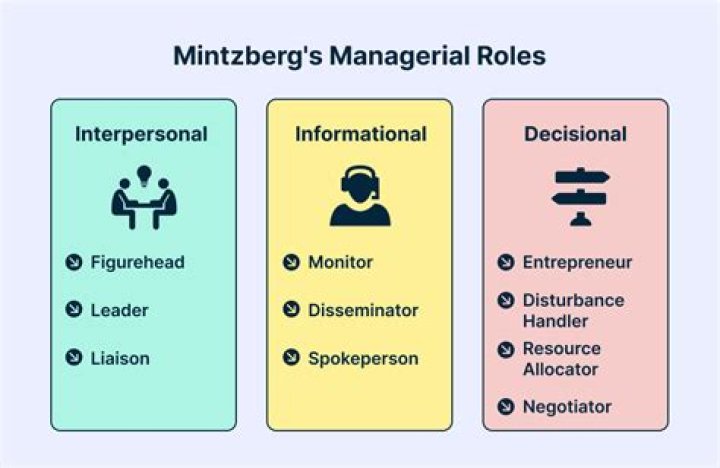 What are managerial dimensions?