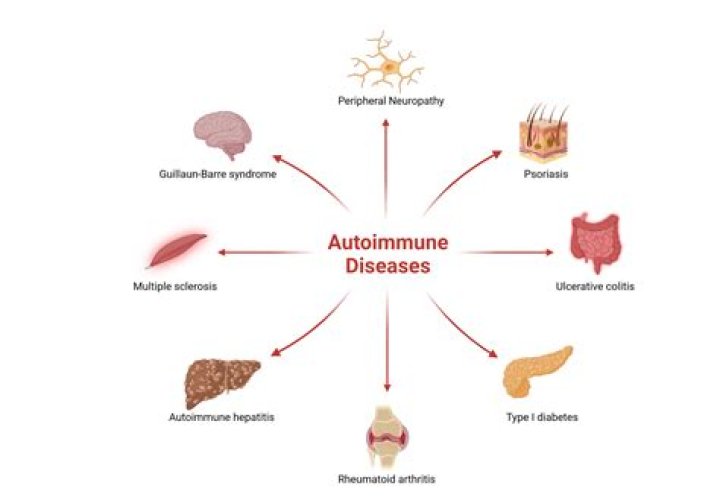 What are markers for autoimmune disease?