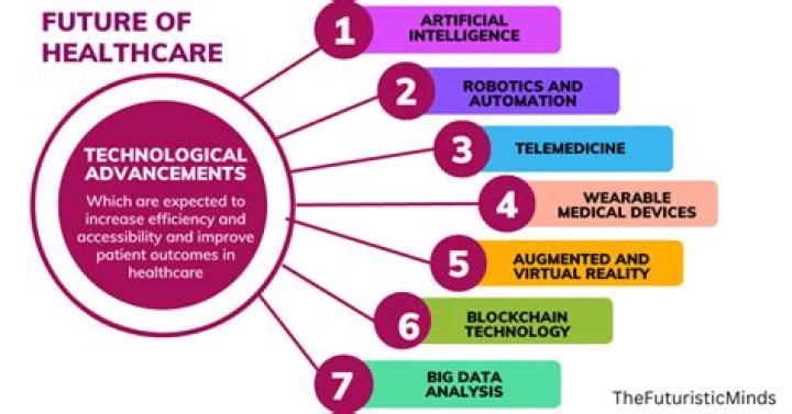 What are medical advancements?
