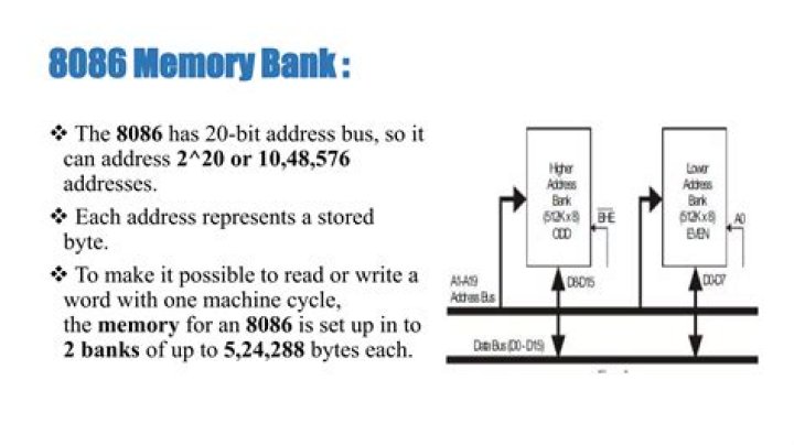 What are memory banks of 8086?