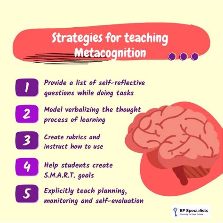What are metacognitive strategies in math?