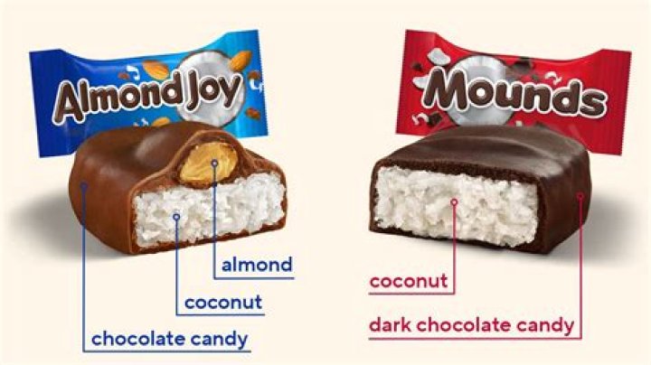 What are Mounds candy made of?