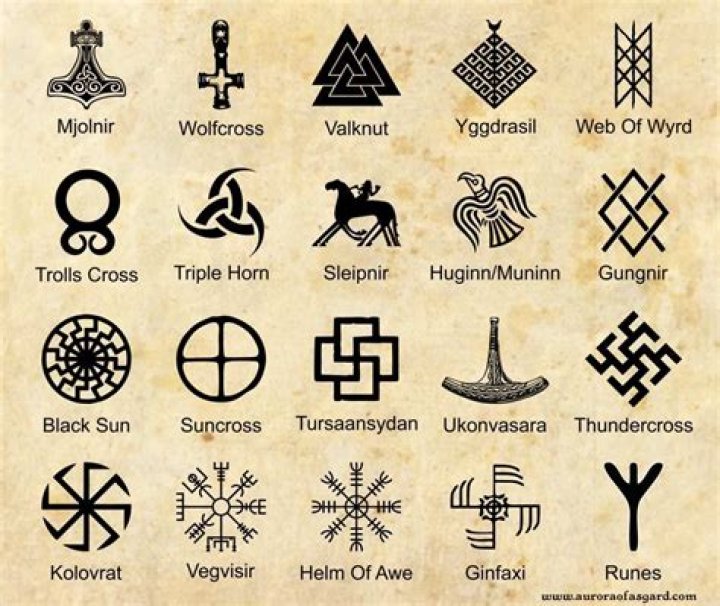 What are Nordic patterns called?
