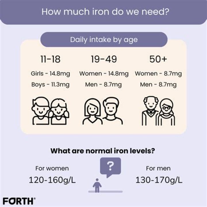 What are normal iron levels in blood UK?
