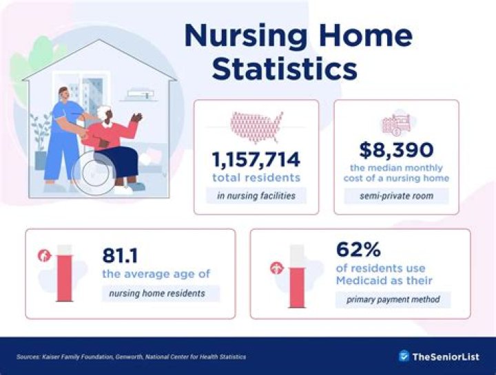 What are nursing home patients called?