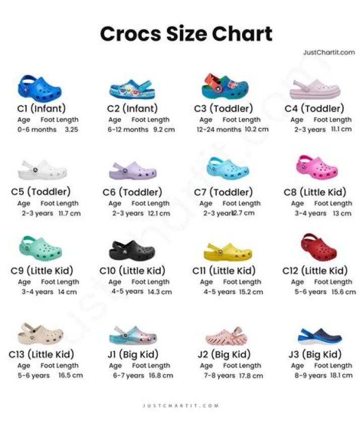 What are old crocks worth?