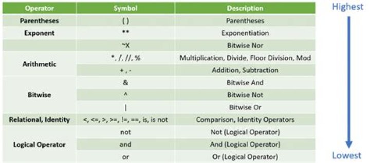 What are operators in MySQL?