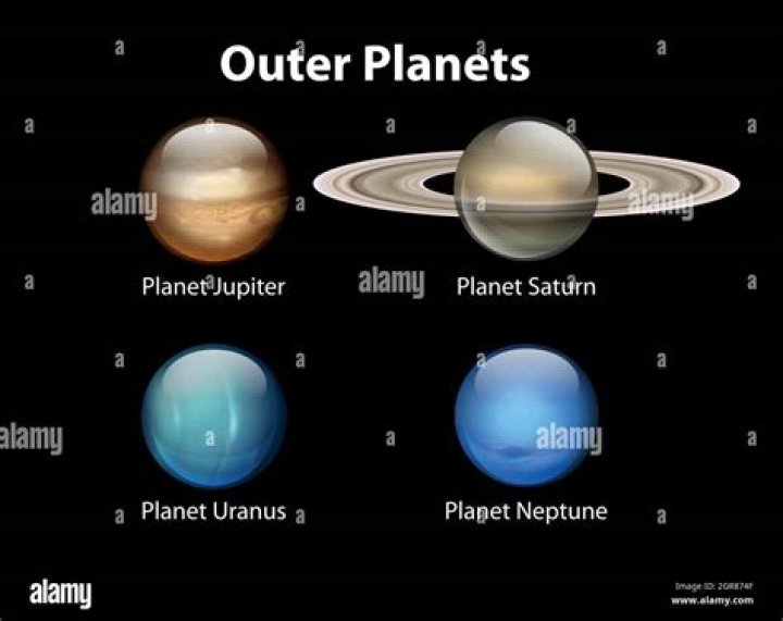 What are outer planets?