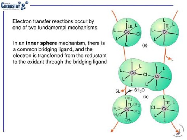 What are outer sphere electron transfer reactions?