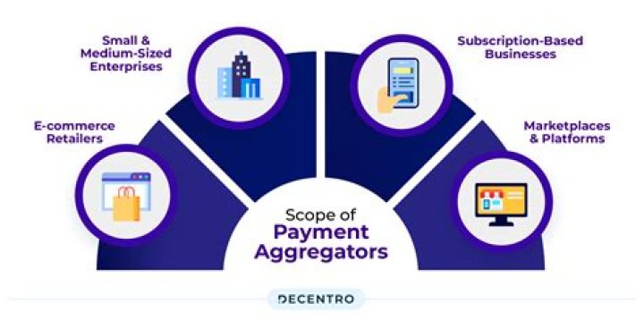 What are payment management systems?