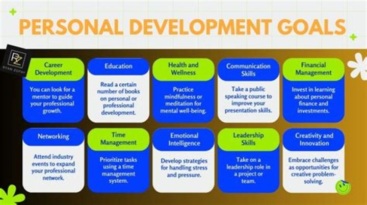 What are personal development needs?