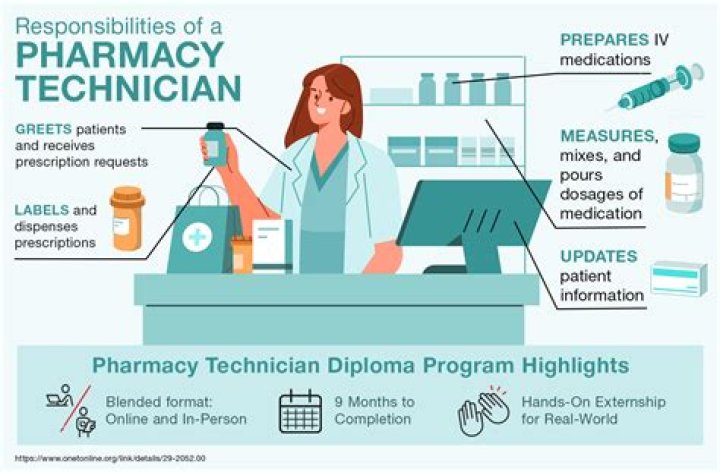 What are pharmacists duties?