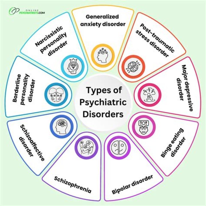 What are psychological disorders called?