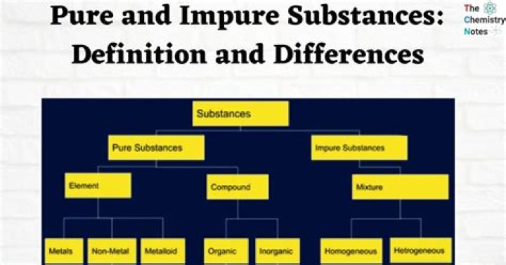 What are pure and impure substances?