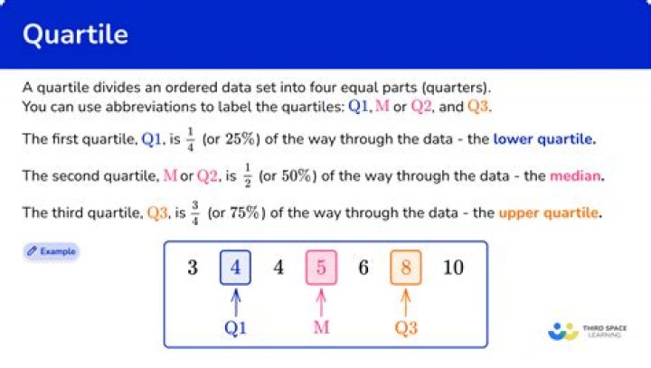 What are quartiles and deciles?