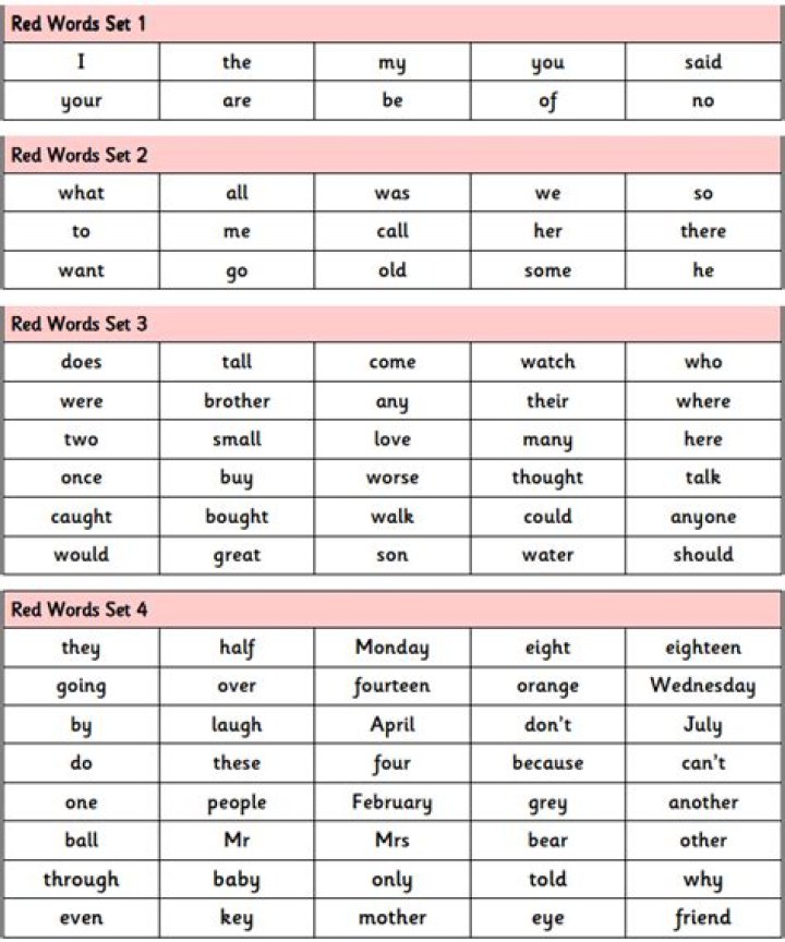 What are red words?