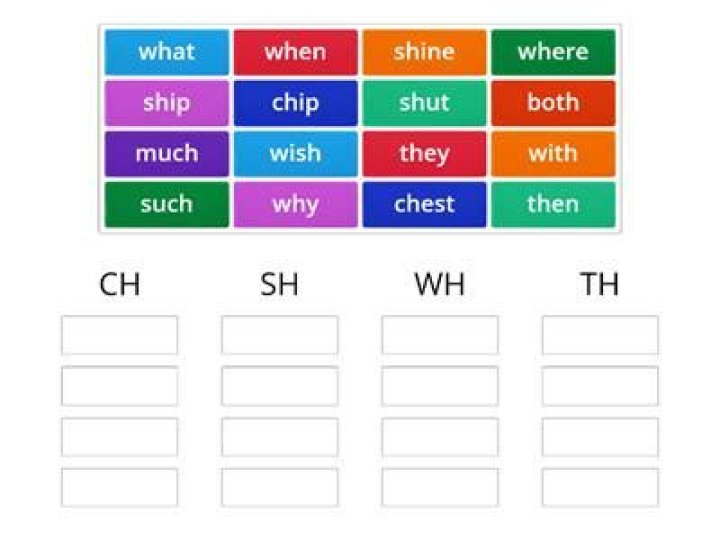 What are sh ch wh th called?