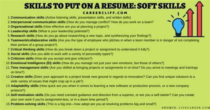 What are skill sets examples?