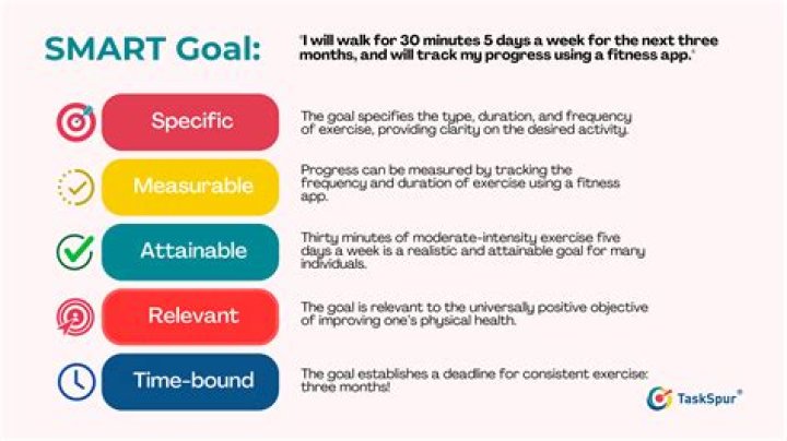 What are some attainable fitness goals?