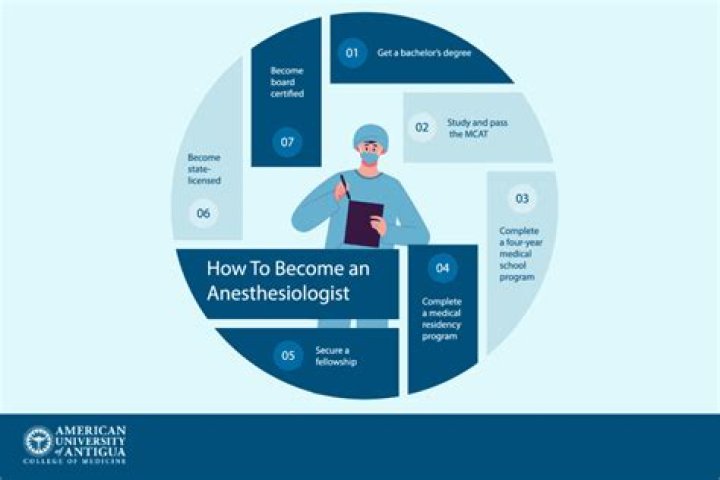 What are some benefits of being an anesthesiologist?