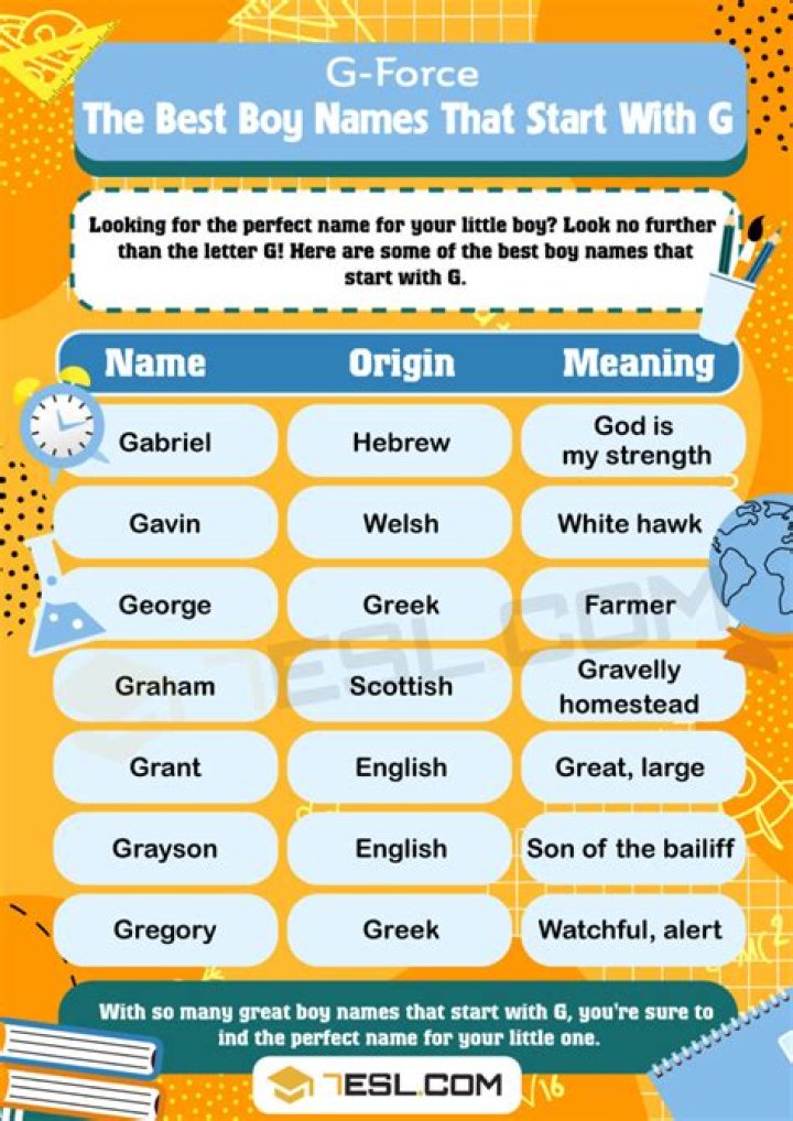 What are some Boy G names?