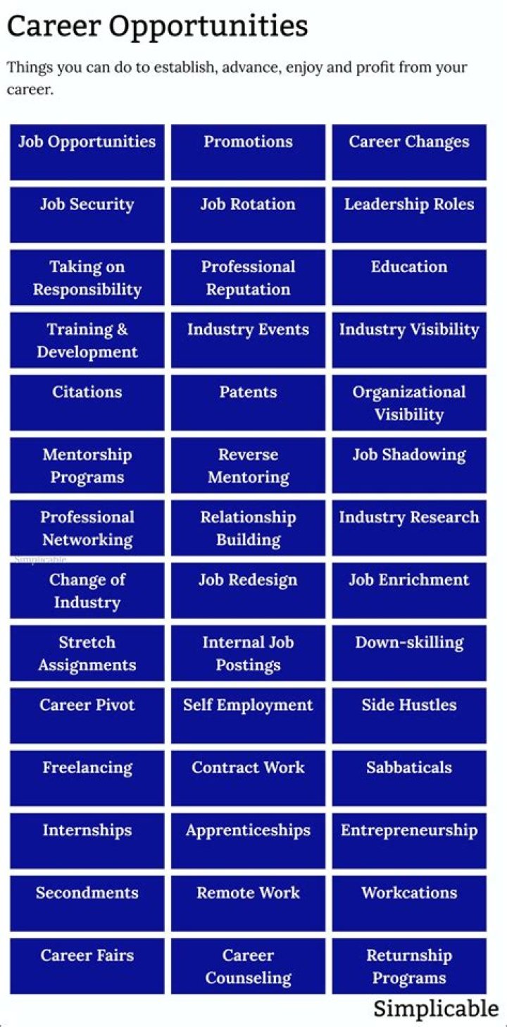 What are some career ideas?