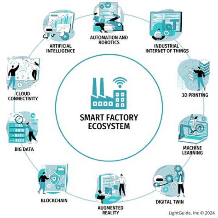What are some characteristics of factory system?