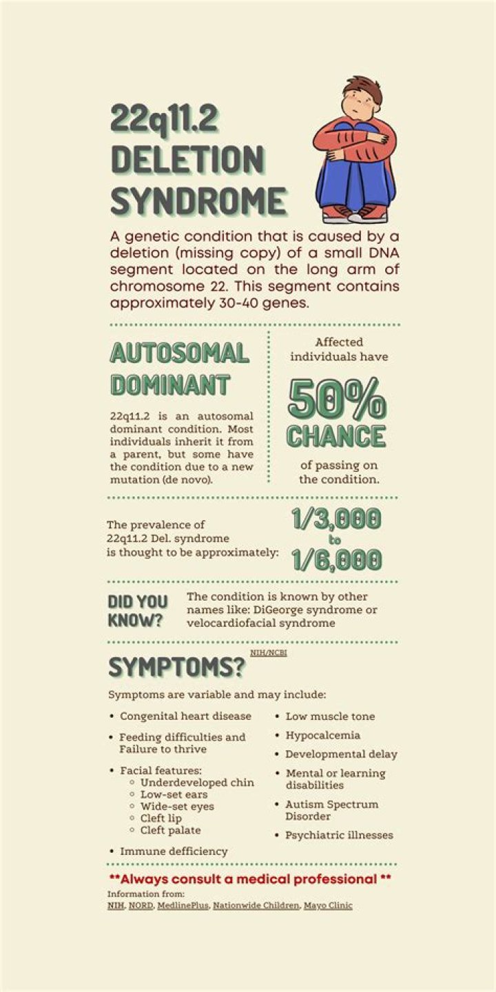 What are some common deletion syndromes?