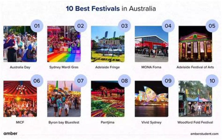 What are some cultural features of Australia?