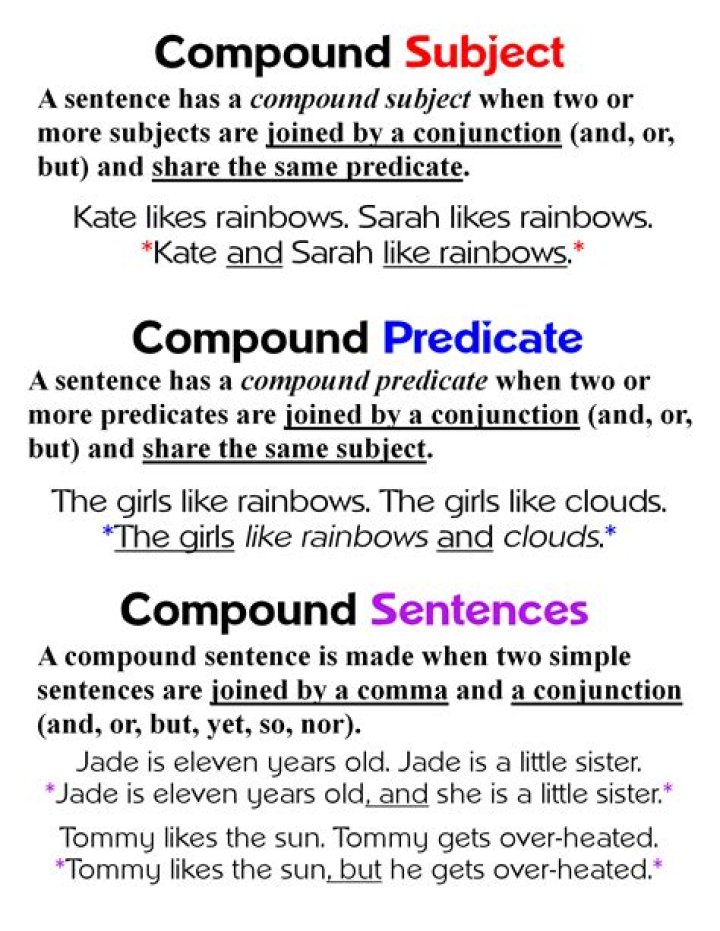 What are some examples of compound predicates?