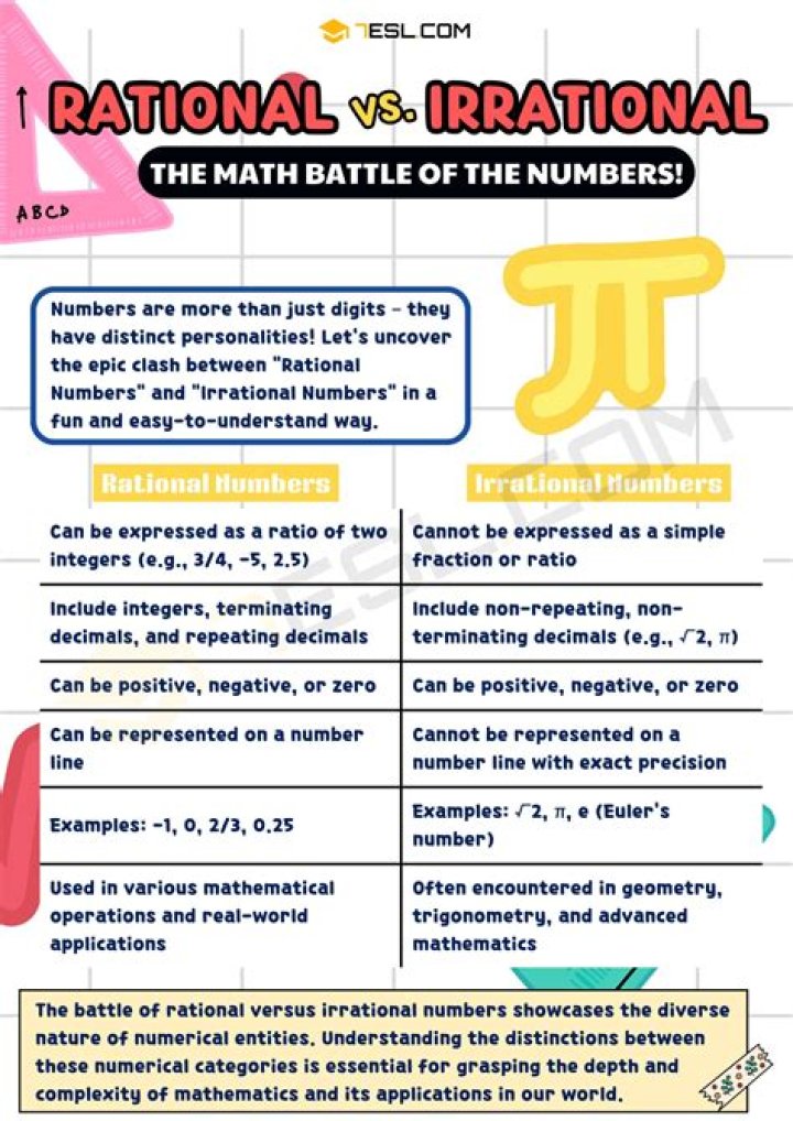 What are some examples of irrational and rational numbers?