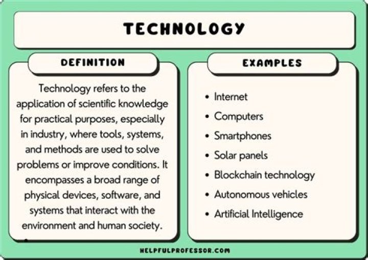 What are some examples of modern technology?
