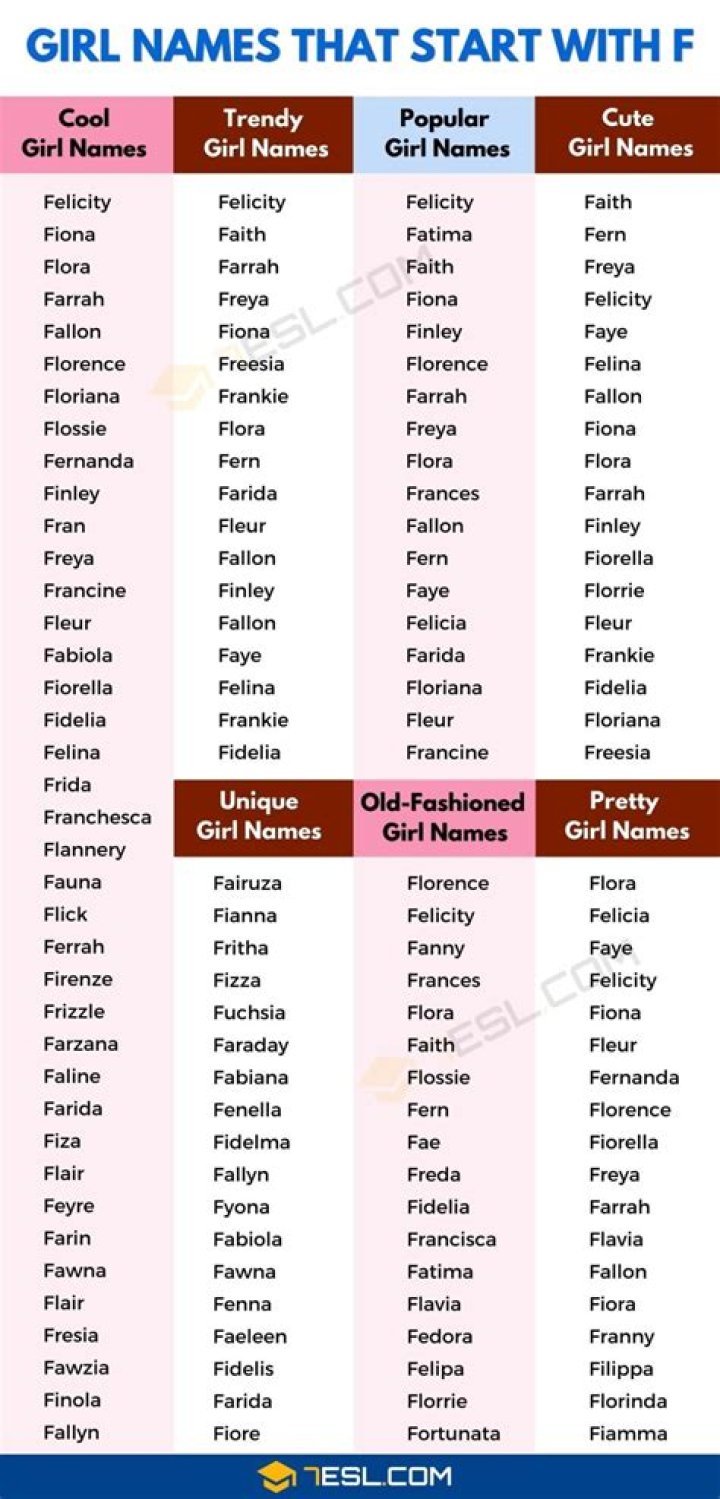 What are some French girl names that start with A?