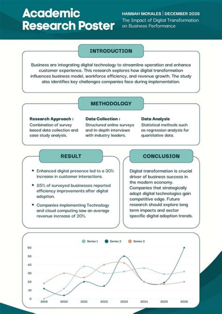 What are some good academic research topics?