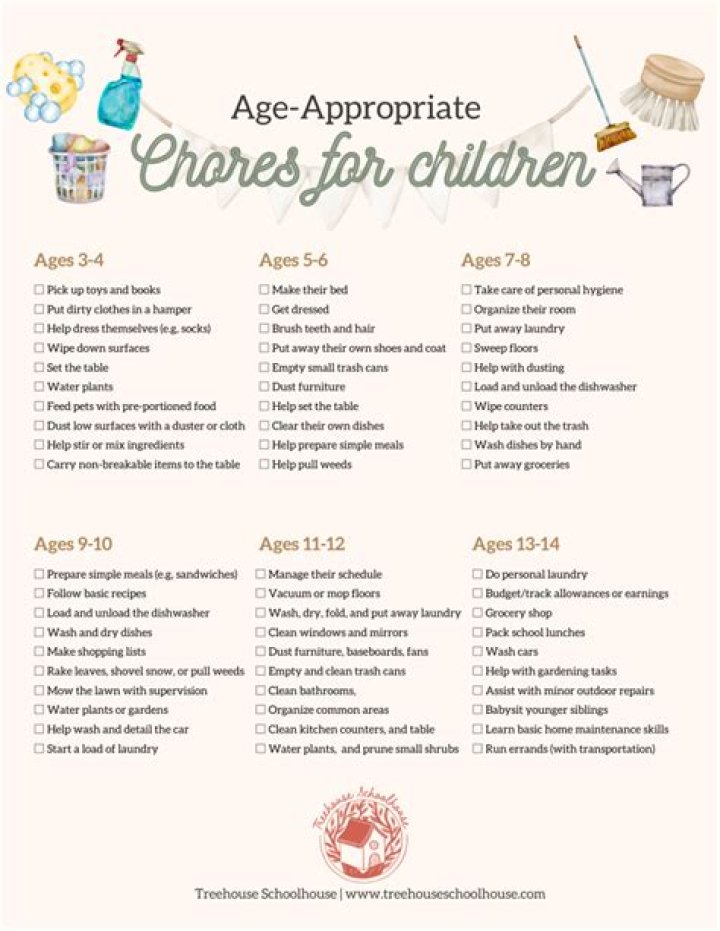 What are some good chores?