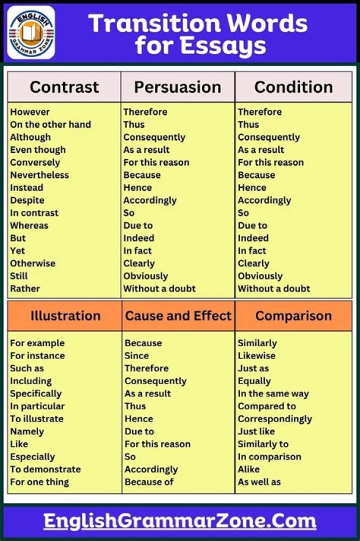 What are some good transition sentences for an essay?